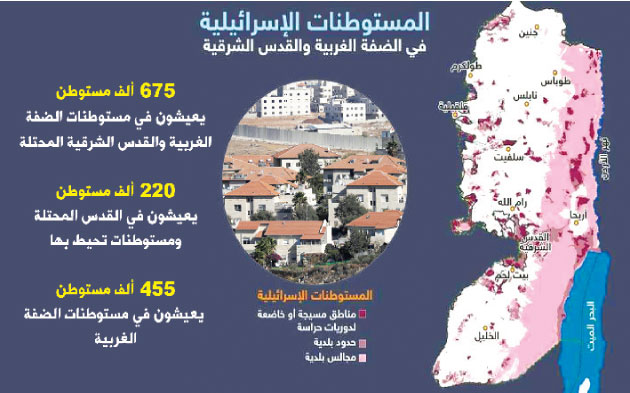 روحكس: المستوطنات لاعب حتمي لمنع قيام دولة فلسطينية